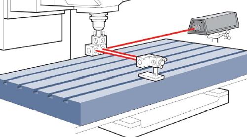 Illustration of the set up for angular measurement using the 55281B for linear measurement and angular measurement.
